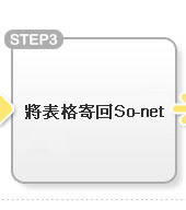 STEP3.NH^So-net or So-net